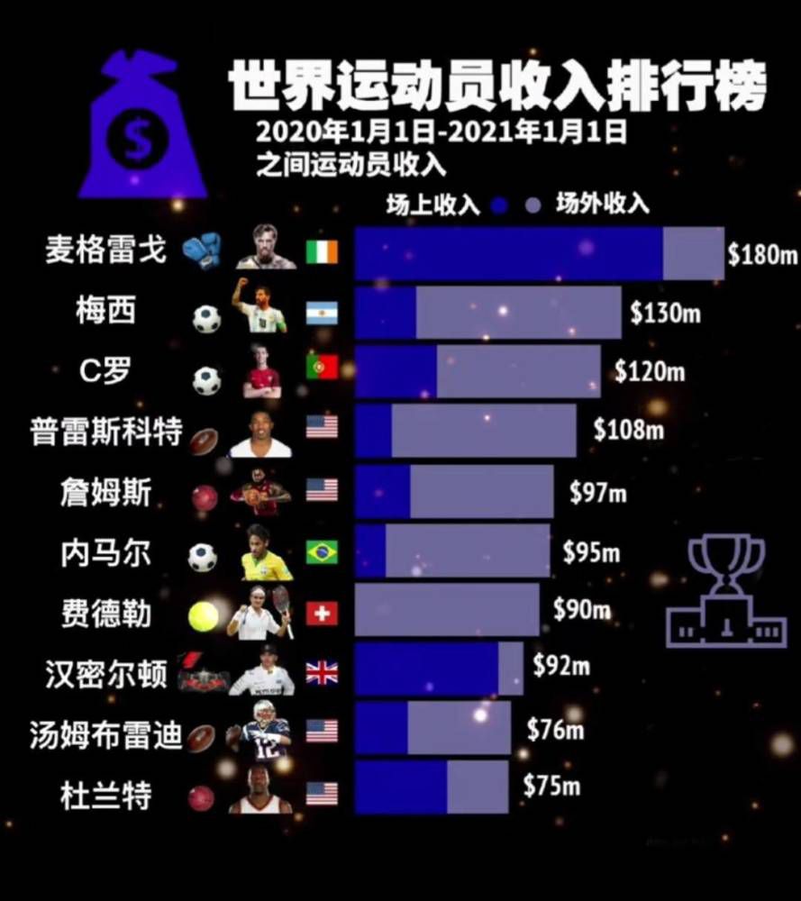 米兰本赛季至今17轮10胜3平4负，33分排名意甲第三，打进31球丢20球，他们目前领先佛罗伦萨3分，同时球队也从欧冠中被淘汰。